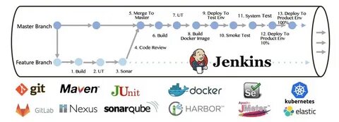Gitlab ci docker