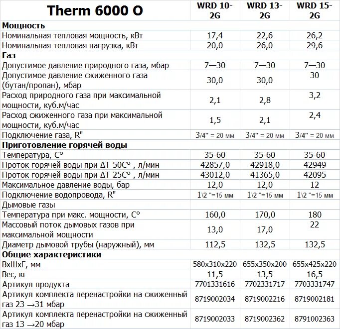 Котел газовый бош 50 КВТ расход газа. Колонка газовая 10 КВТ технические характеристики. Газовая колонка бош 10.