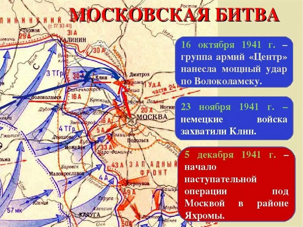 Битва под москвой ход сражения. Линия фронта 1941 год битва за Москву. Карта битва под Москвой 1941 оборонительная операция. Карта Московской битвы 1941-1942. Схема битвы под Москвой 1941-1942.