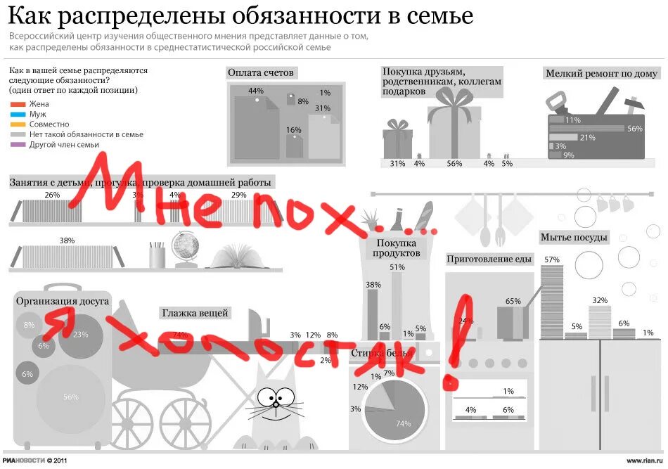 Чем следует руководствоваться при распределении семейных обязанностей. Распределение домашних обязанностей. Распределение обязанностей в семье. Как распределить обязанности в семье. Распределение обязанностей по дому.