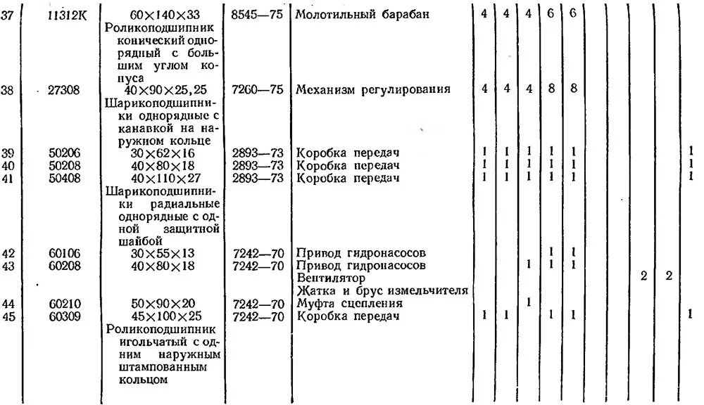 Сколько весит комбайн нива