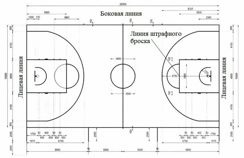 Размеры в б зоны. Баскетбольное поле схема разметки линий. Схема баскетбольной площадки с размерами. Схема разметки баскетбольной площадки. Стандарты разметки баскетбольных площадок.