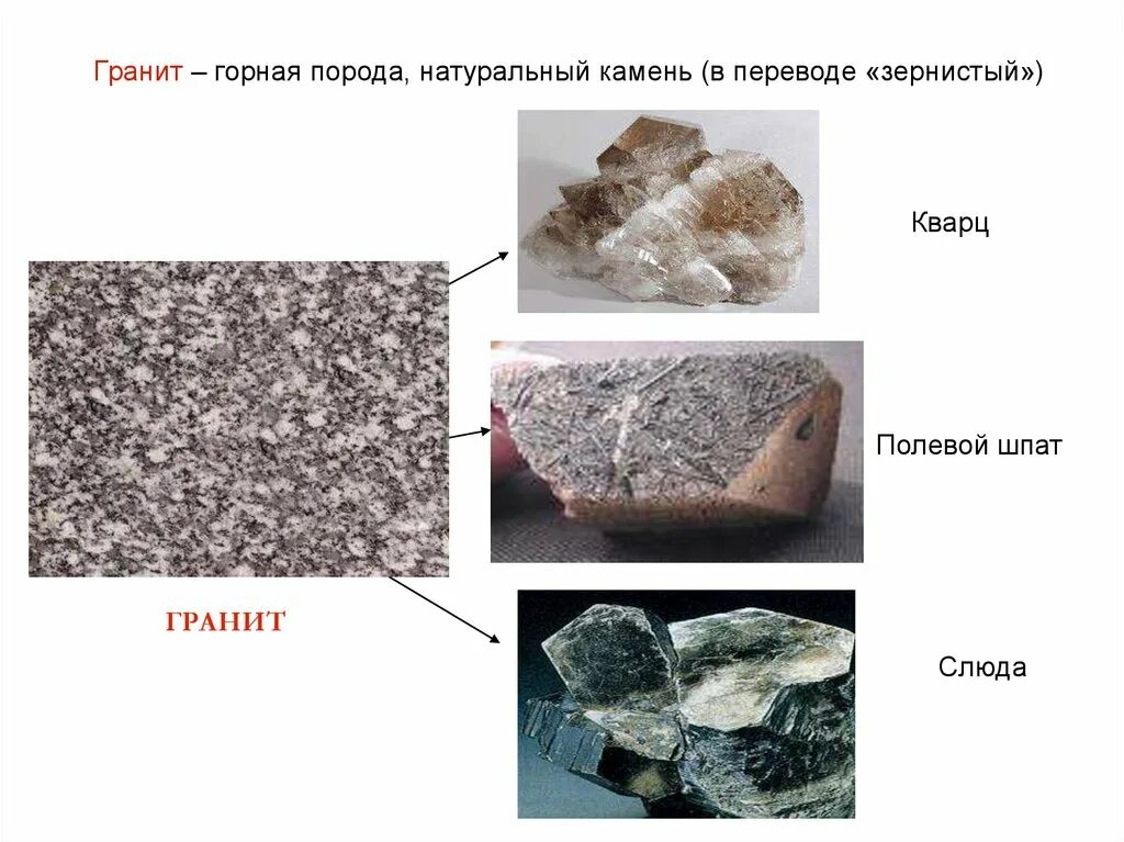 Камни гранит кремень известняк. Полезные ископаемые гранит 5 класс. Полезные ископаемые гранит полевой шпат кварц. Кварц слюда гранит известняк полевой шпат. Слова слюда