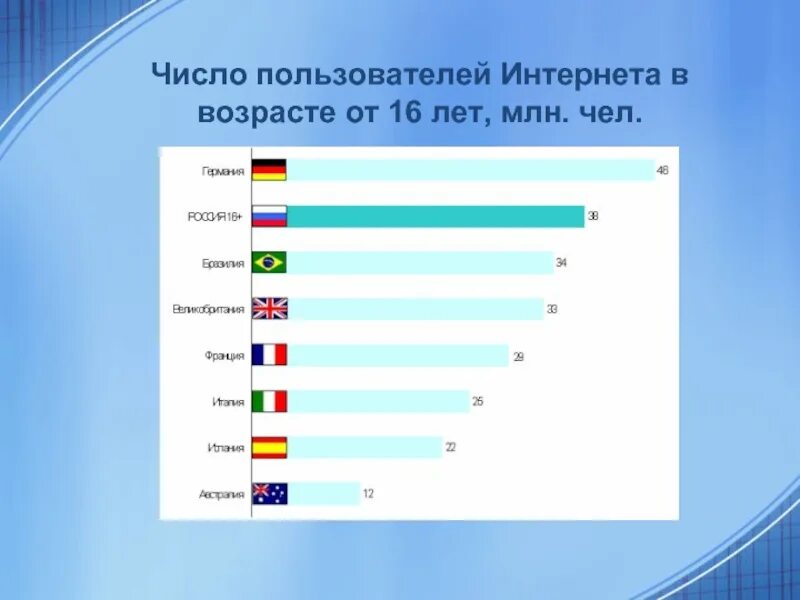 Информацию о количестве пользователей. Число пользователей интернета. Количество пользователей интернета. Страны по пользованию интернетом. Количество пользователей интернета в мире.