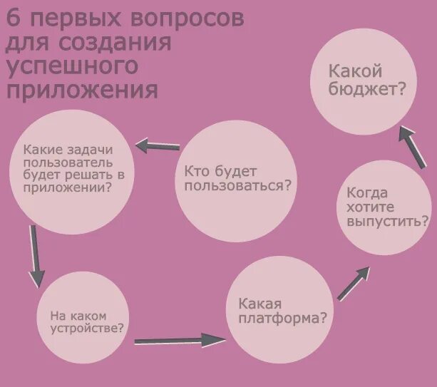 Техническое задание на разработку приложения