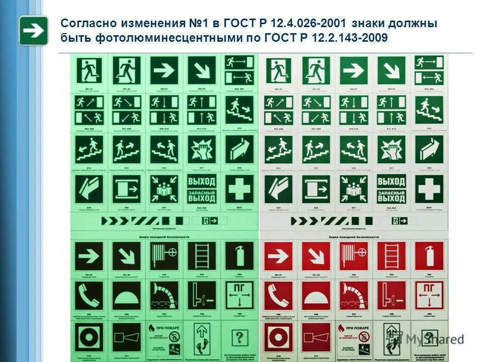 Р 12.4 026. Знаки безопасности гост. знаки пожарной безопасности гост. гост р 12.4.026-2001. знаки пожарные по гост р 12.4.026-2001.