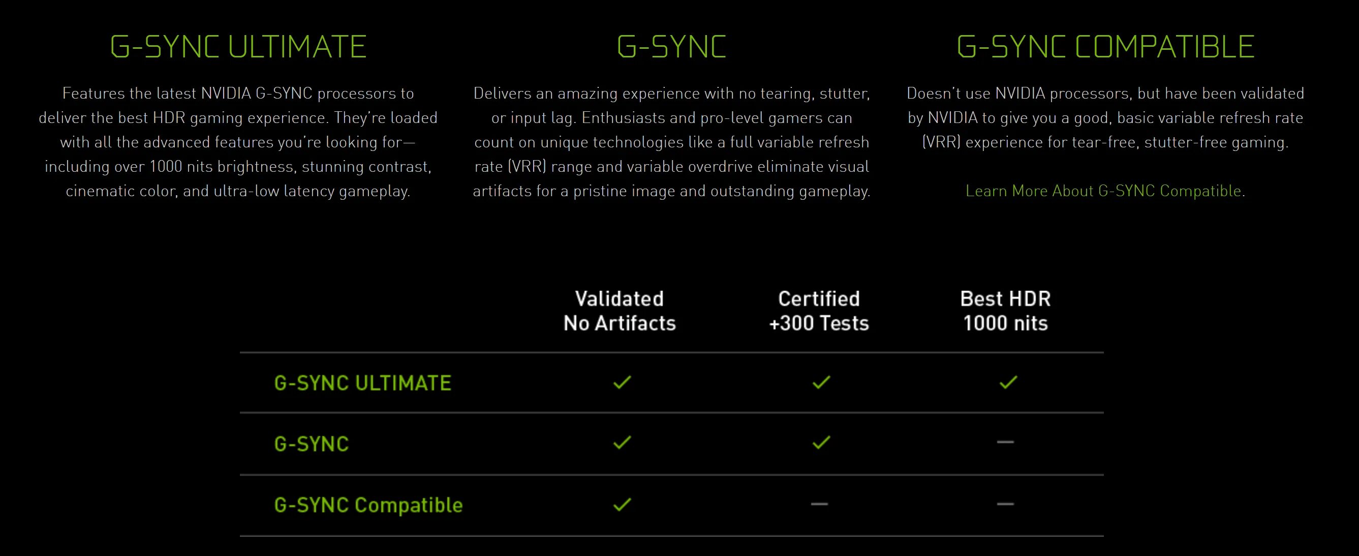 Как включить freesync. Adaptive sync поддержка видеокарт. g-sync compatible. как включить g sync nvidia.