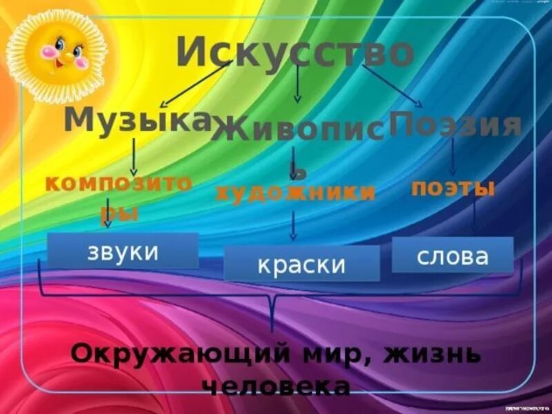 Презентация . Звуки краски. Презентация звуки и краски лета. Мир звуков.