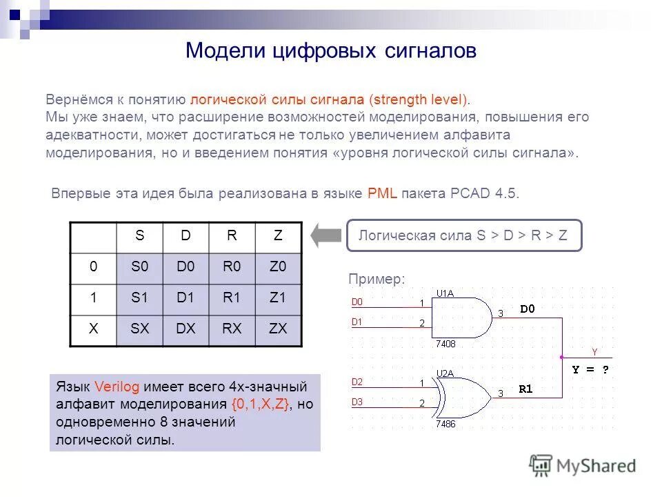 Элементы модели цифровой