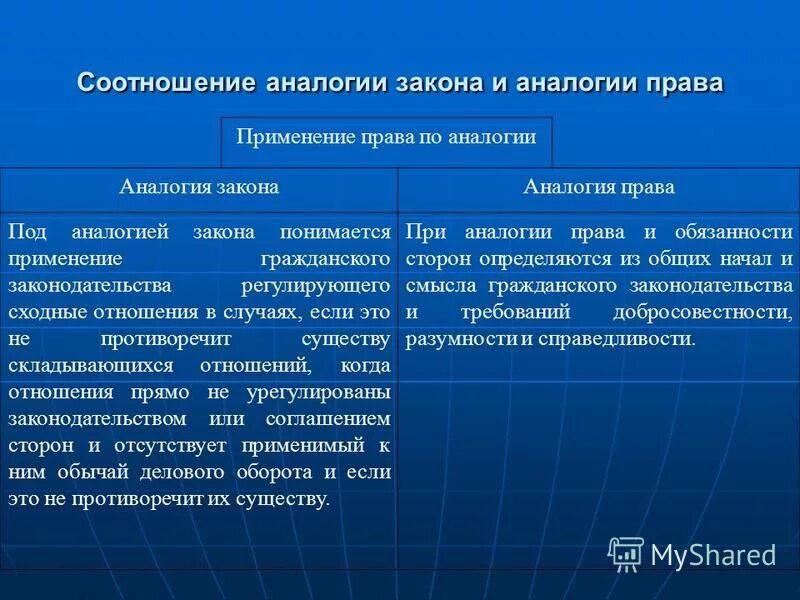 Условия использования законов. Условия использования законов