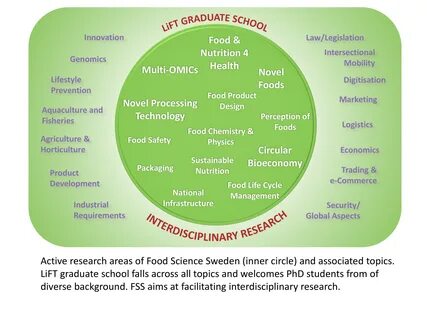 Food Science Sweden.