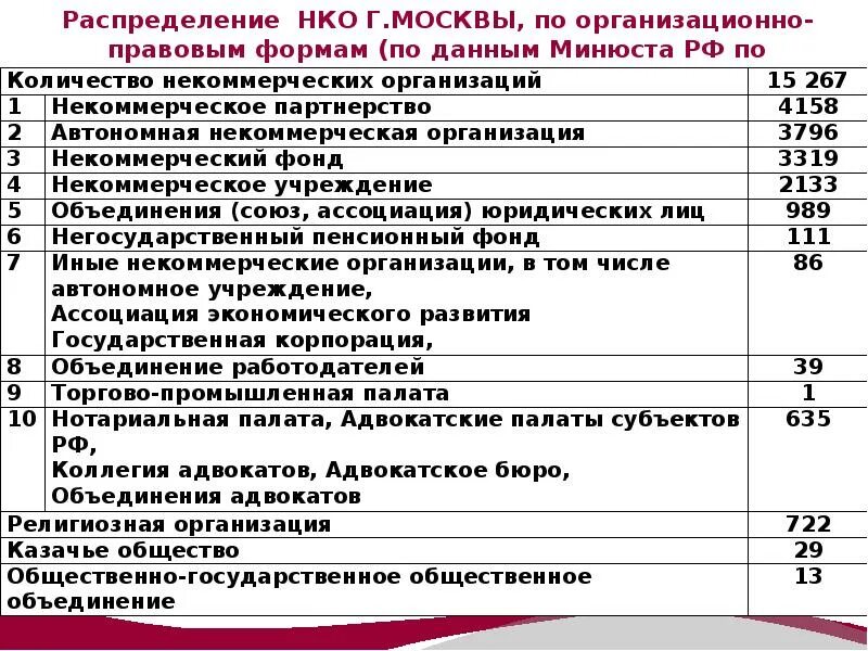 Опыт работы нко. Некоммерческие организации план. программа нко. план работы некоммерческой организации. план работы некоммерческой организации на год.