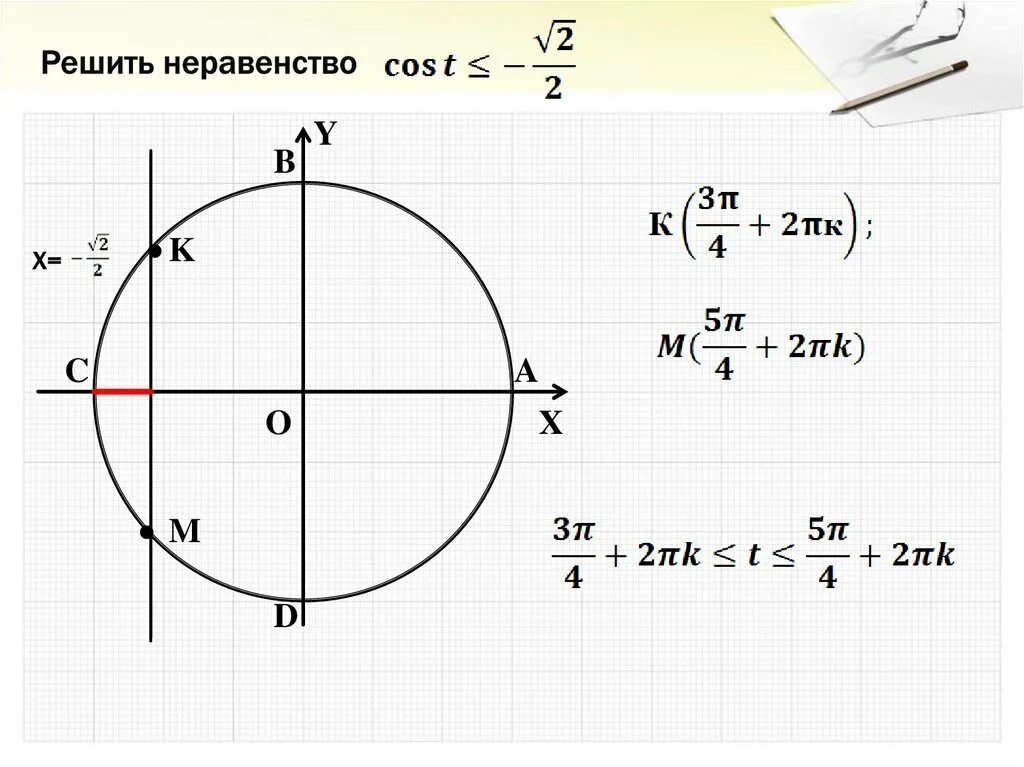 Решить неравенство cos x 0 2. Cosx корень из 3 на 2 решение. Тригонометрические неравенства. Неравенства с синусом. Cos t корень из 2/2.