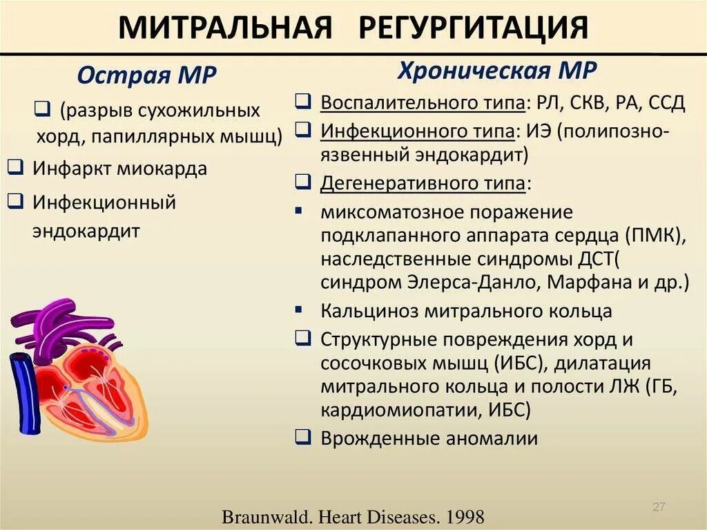 Трикуспидальная легочная регургитация 1ст. Регургитация митрального клапана 1 степени что это такое. Митральная недостаточность регургитация. Регургитация на митральном клапане 1-2 степени.