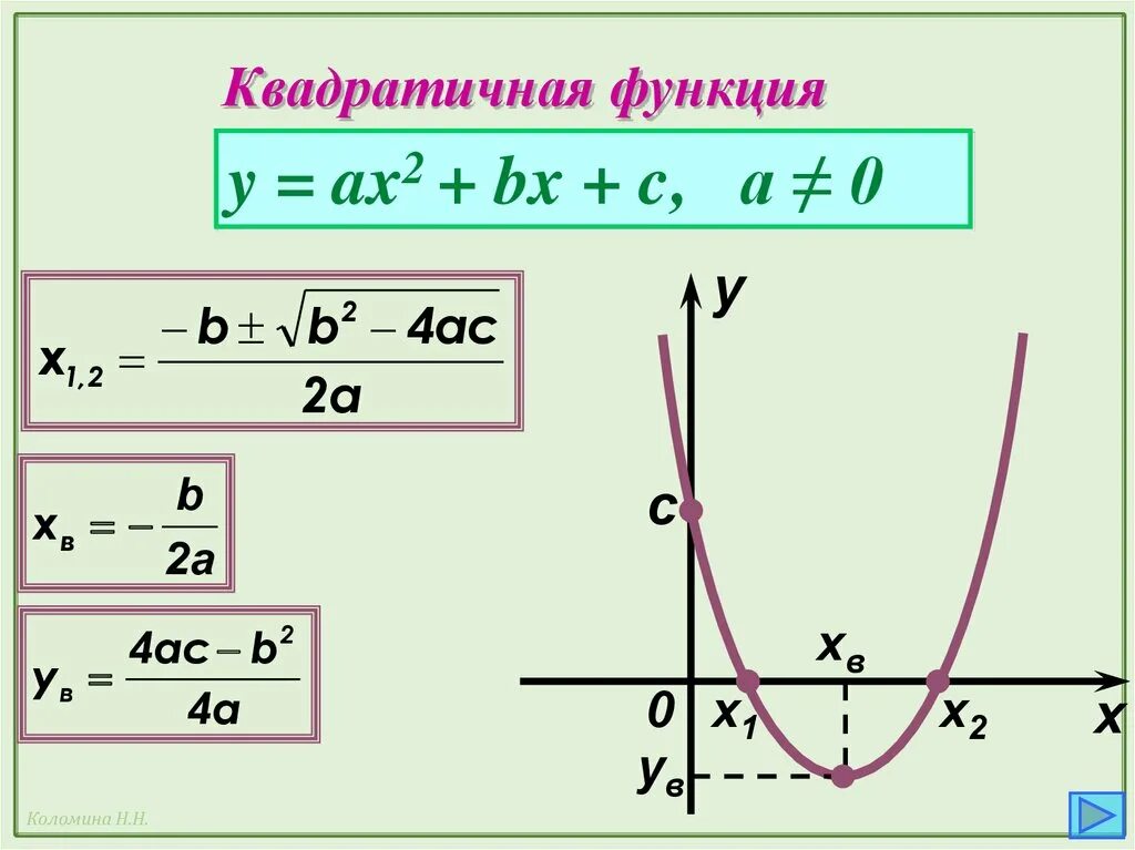 Y 2a c x 2a c