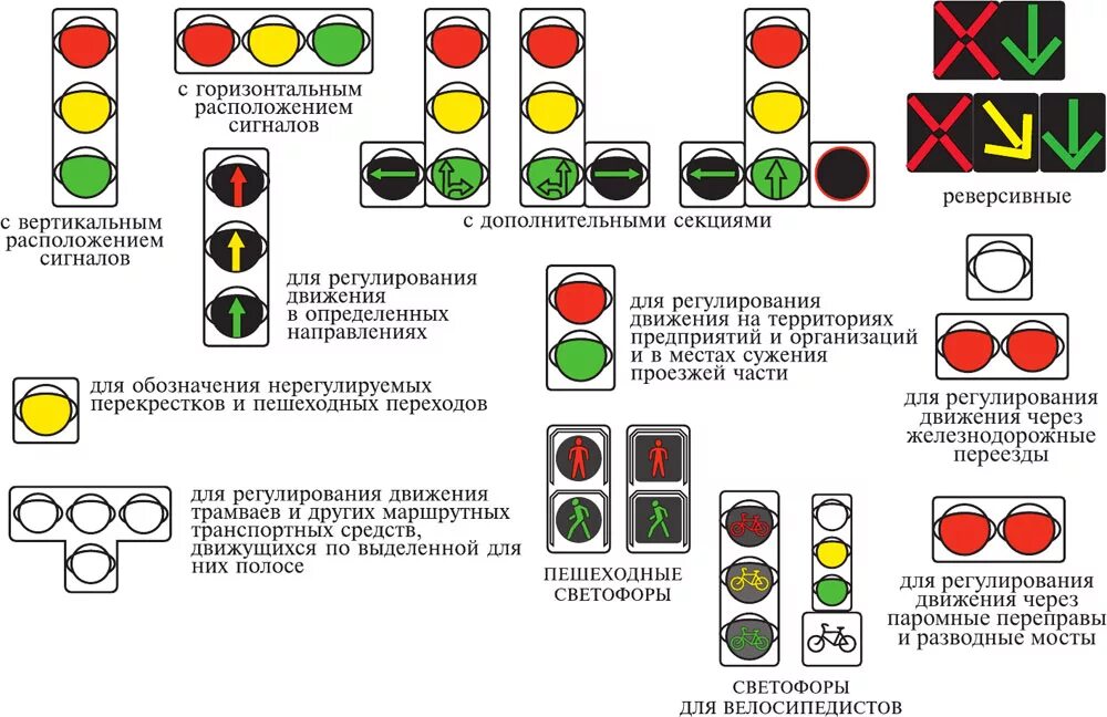 Обозначение сигналов светофора. Сигналы регулирования дорожного движения. Светофор регулирует движение. Средства регулирования дорожного движения транспортные светофоры.