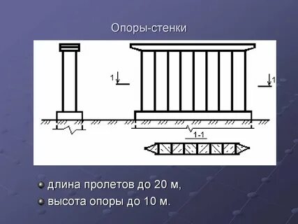 Опора стенка