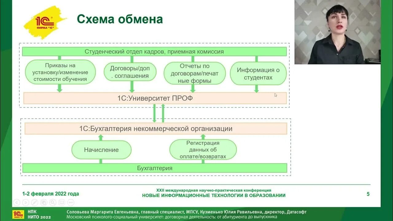 Дата софт. Кузьменко юлия равильевна. кузьменко юлия равильевна софт.