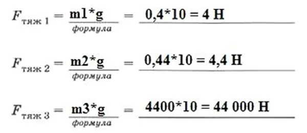 0 44 ru. G 10 Н/кг. 3. Чему равна сила тяжести, действующая на 10 керосина?. G Н/кг в кг/кг. Чему равна сила тяжести действующая на 10 дм3 керосина.