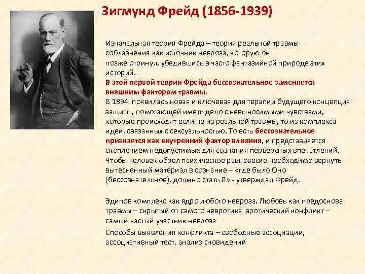 Теории психоанализа Зигмунда. Суть теории Зигмунда Фрейда. З. Фрейда (1856–1939).