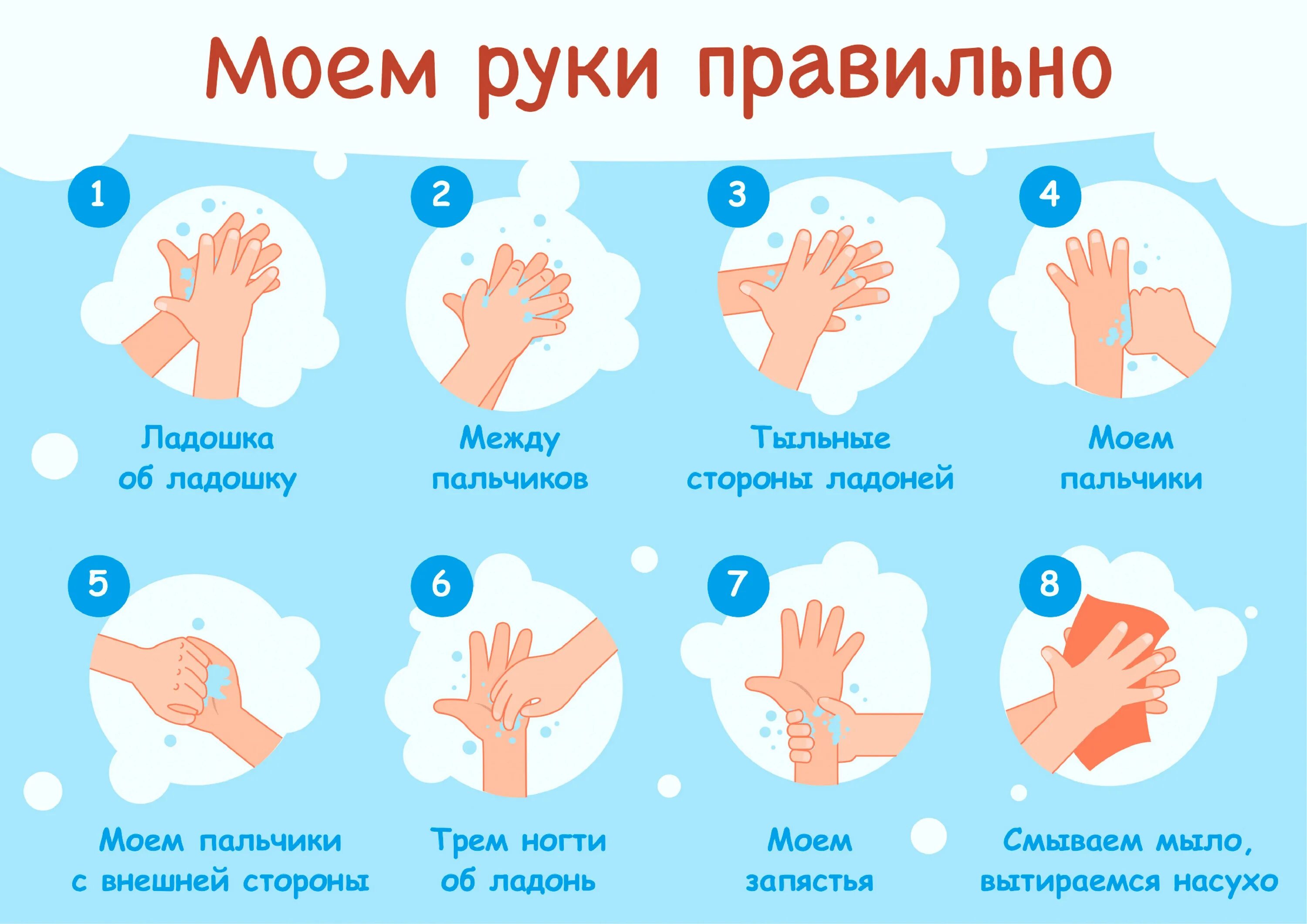 Мытьё рук. Алгоритм мытья рук. Как правильн Оымт ьруки. КККМ правильн омыть руки. Мытье рук дошкольников. Видеоуроки моем руки