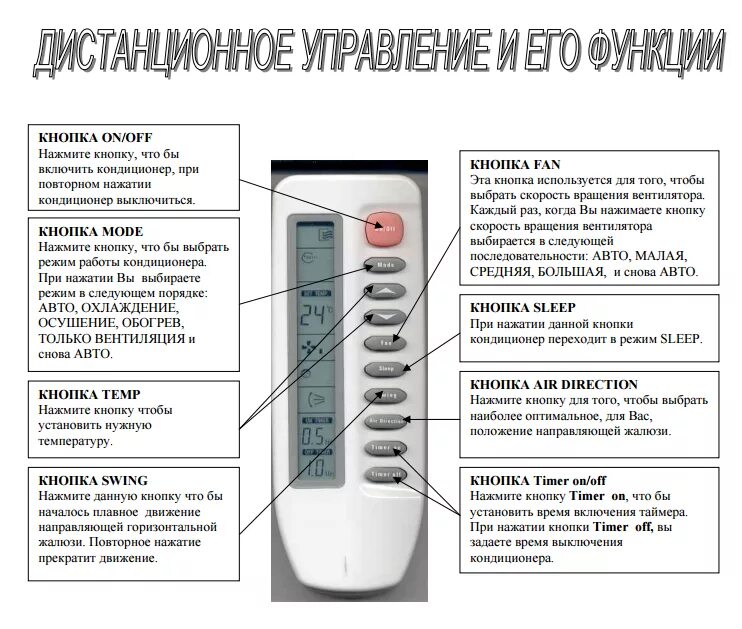 Управление пультом кондиционера Ролсен. Пульт управления кондиционером DEXP расшифровка кнопок. Пульт сплит системы обозначения кнопок СЕНТЕК. Пульт сплит системы MDV обозначения кнопок. Split перевод на русский