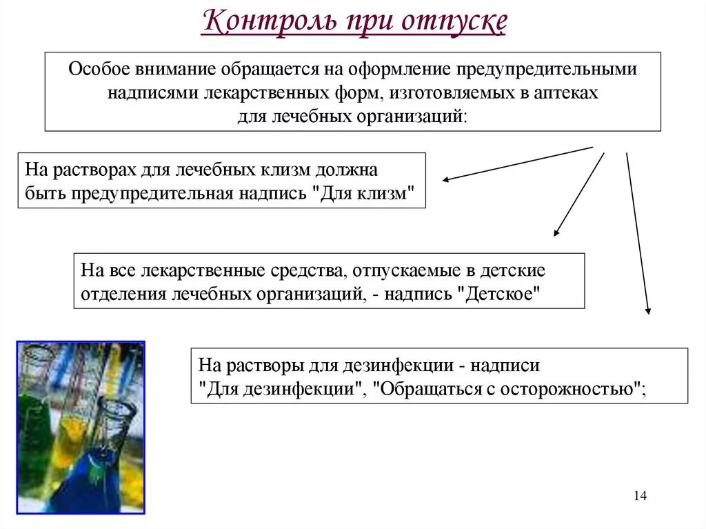 Качество лекарственных средств при поставке. Приемочный контроль лекарственных средств в аптеке. Контроль качества лекарственных средств при отпуске. Контроль качества при отпуске лс. Проведение приемочного контроля в аптеке.