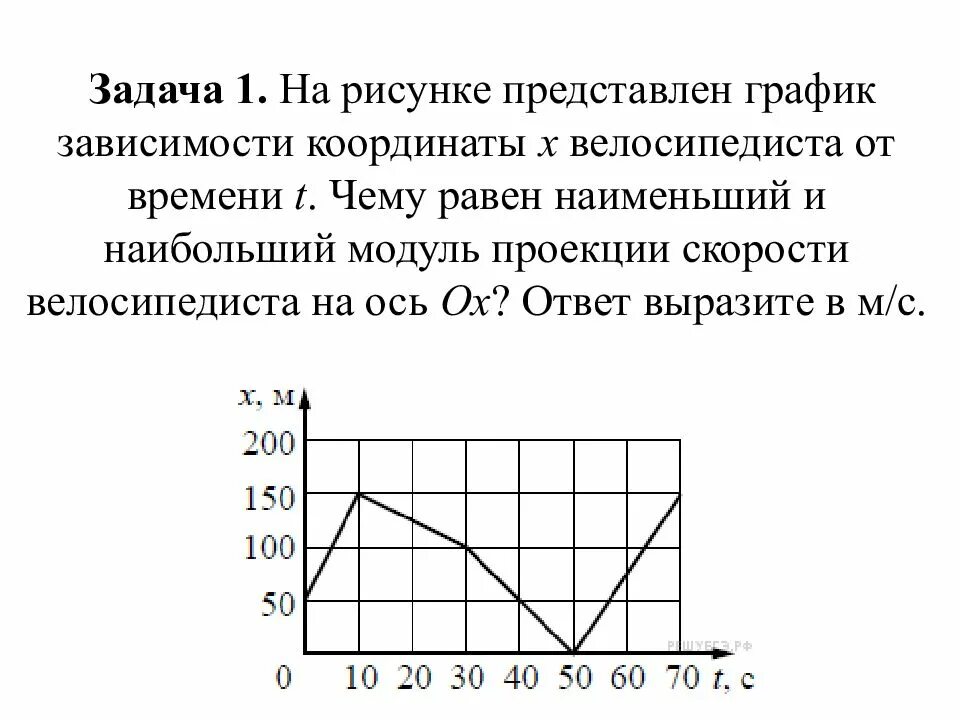 Зависимость от t. График зависимости скорости от координаты. График зависимости координаты от времени. График зависимости координаты тела. Графики зависимости скорости от времени.