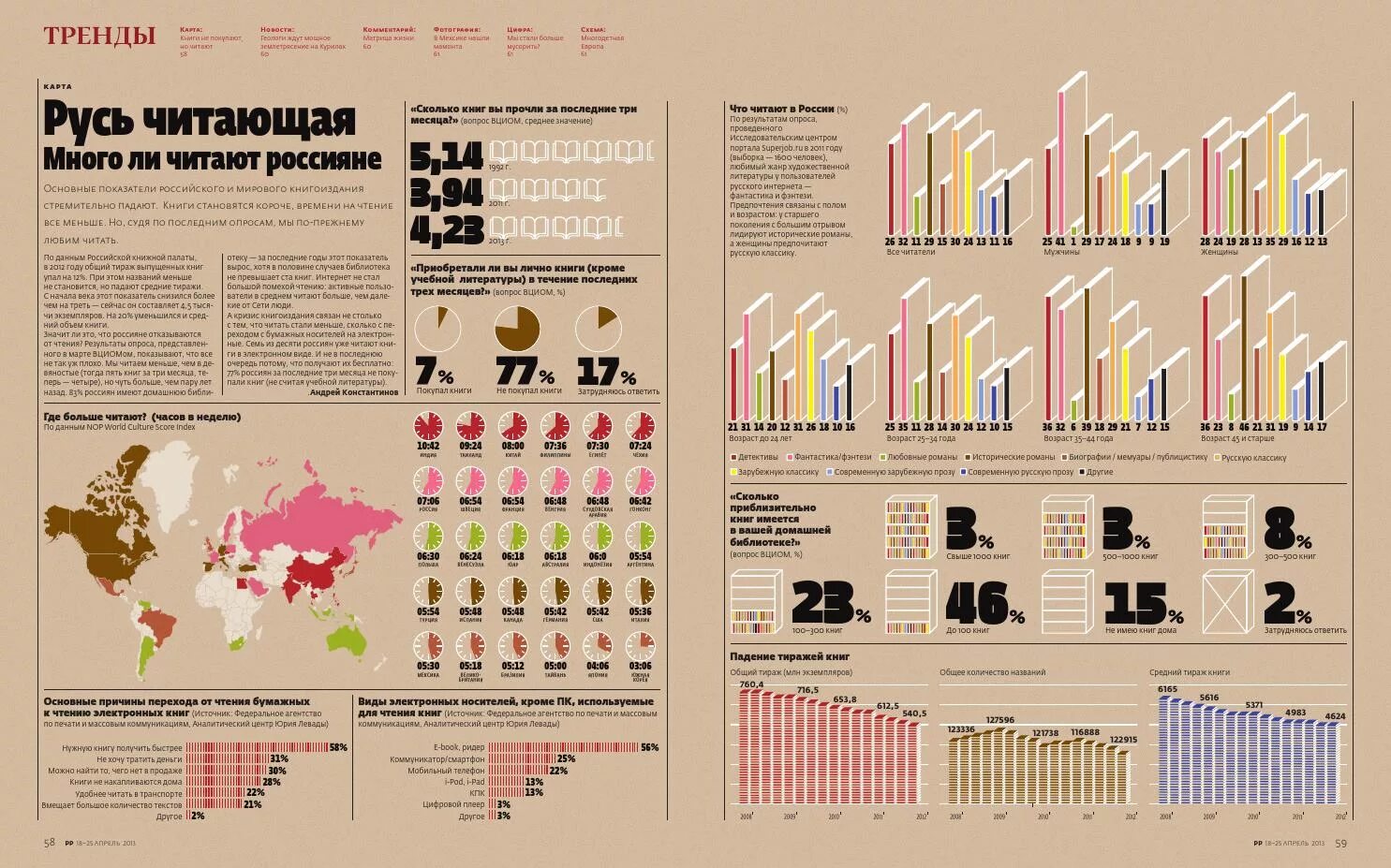 За сколько времени можно прочитать. Инфографика в журнале. Русский репортер инфографика. Инфографика в газете. Инфографика журналист.