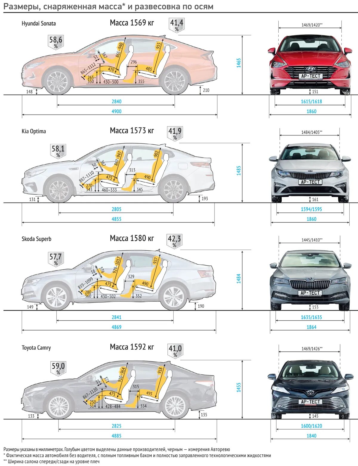 Габариты Hyundai Sonata ширина. Хендай Соната 2022 габариты. Клиренс Хендай Соната 2021. Hyundai Sonata 2017 габариты. Сравнить габариты автомобилей