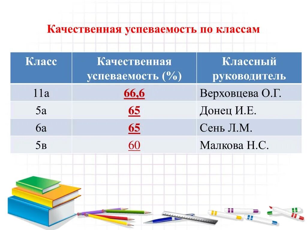 Когда начинается четвертая четверть в школе. Картинки 4 четверть в школе. когда четверти в школе. когда 4 четверть. когда заканчивается четвертая четверть в школе.