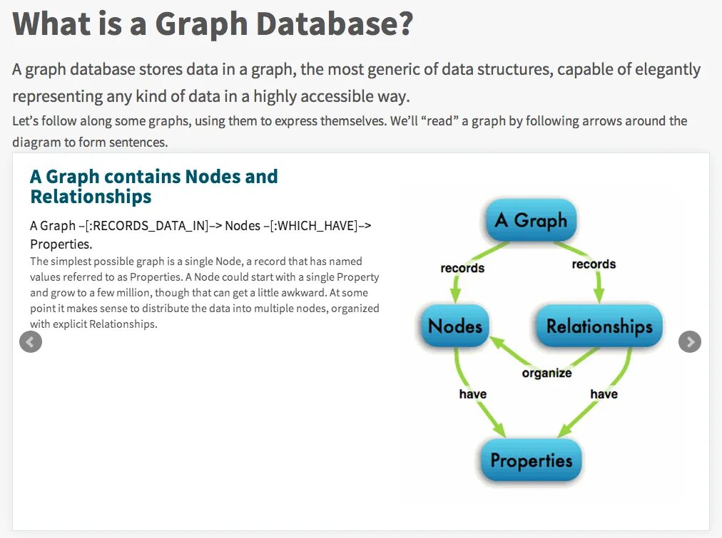 What is a graph. Graph database. graph with data. acid субд. storing graphs.
