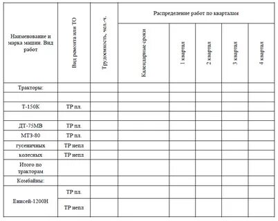 Расчет трудоемкости ремонтов