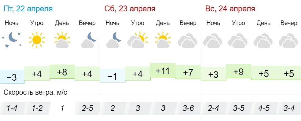 Погода в апреле 23 года