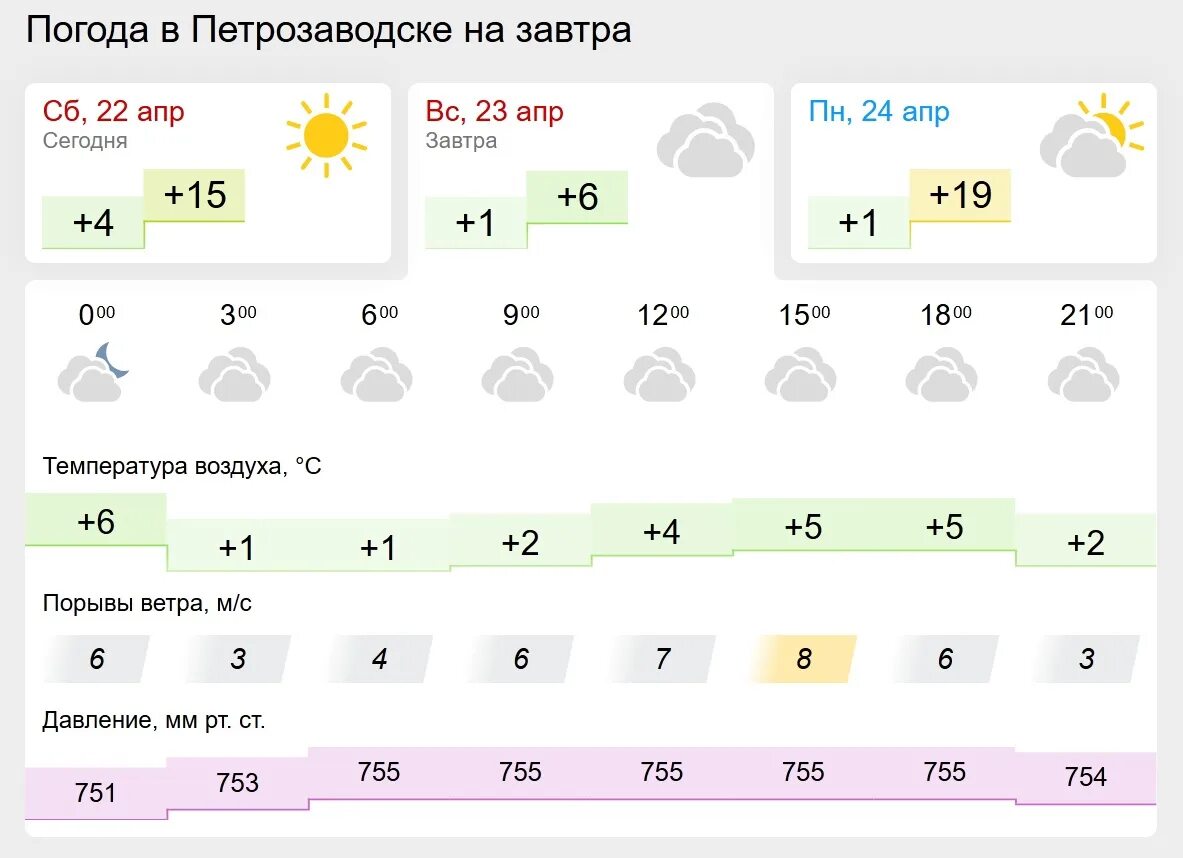 Погода в апреле в ярославле 2024. Погода на 22 февраля. Ярославль погода в апреле. Петрозаводск сегодня фото 23.04.2023. Погода 22.04.23.