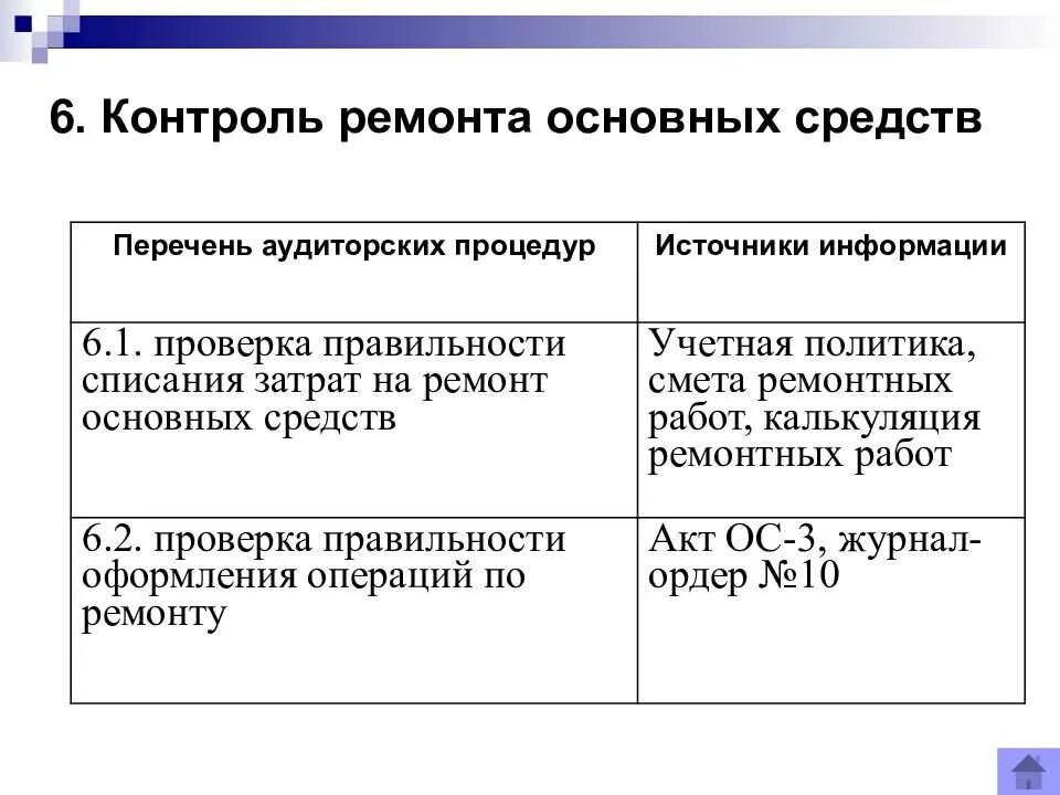 Учет ремонта в организации. Учет ремонта основных средств. Ревизия операций по ремонту основных средств. Учет затрат по ремонту основных средств. Проверка учета затрат на ремонт основных средств.