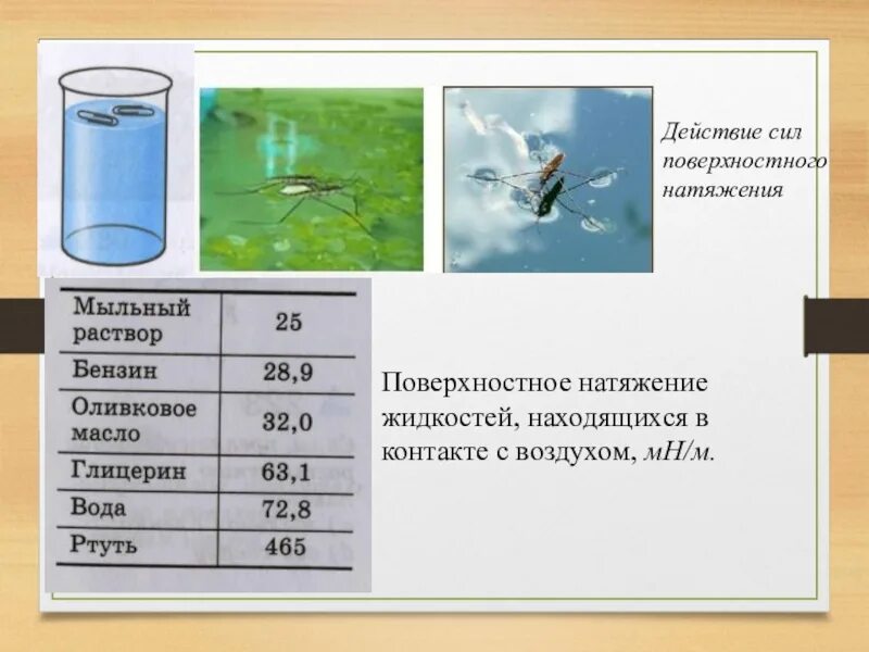 Поверхностное натяжение жидкости формула физика. Поверхностное натяжение воды в Дж/м2. Коэффициент поверхностного натяжения мыльной пленки. Поверхностное натяжение воды схема.