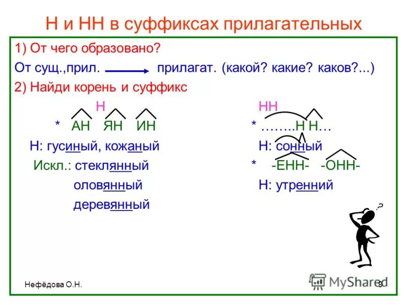 Несчастье суффикс