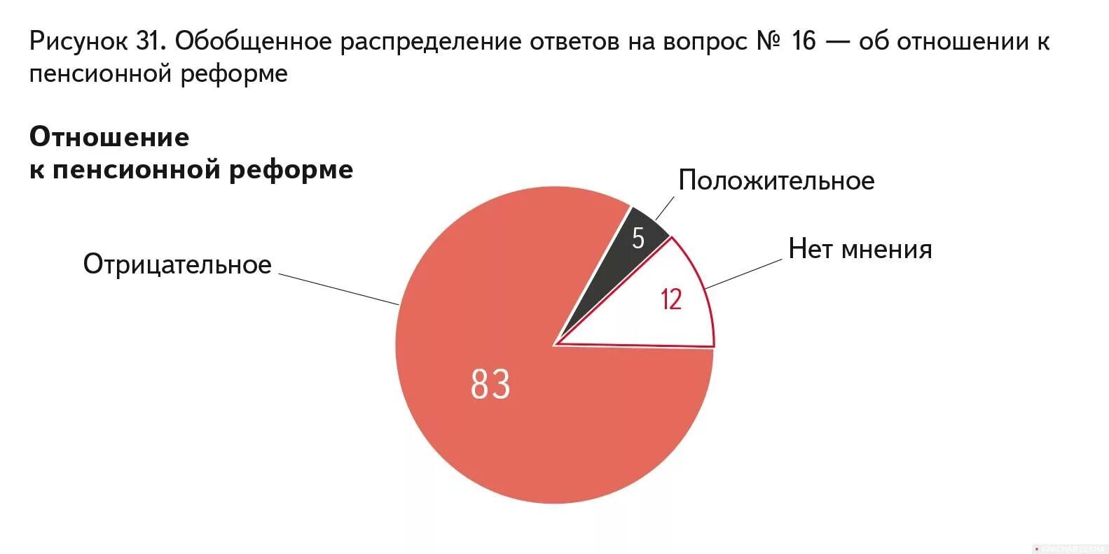 Мнение граждан рф. Мнение по пенсионной реформе. Пенсионная реформа. Пенсионная реформа РФ. Пенсия реформы 2021.