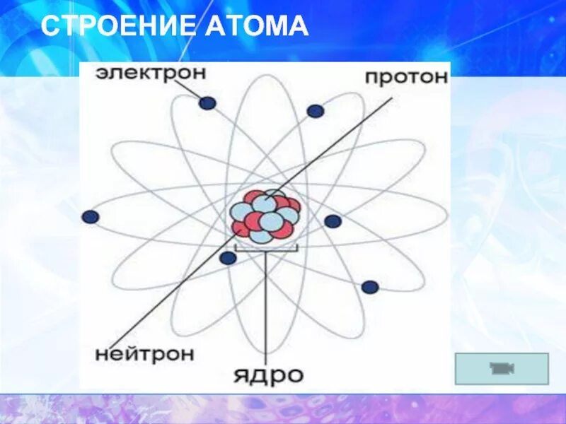 Сколько протонов и нейтронов в ядре урана. Атом сложная частица строение атома. Протон и электрон рисунок. Ресунок электрон и пратона. Из чего состоят протоны и нейтроны и электроны.