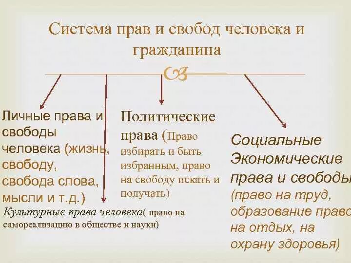 Эталон Прав И Свобод Человека - 69 фото и картинок