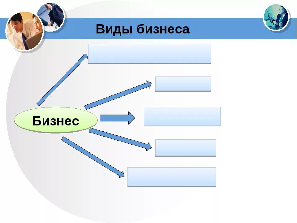 Три формы бизнеса. Виды бизнеса. Виды и формы бизнеса. Виды бизнеса Обществознание. Виды бизнеса схема.