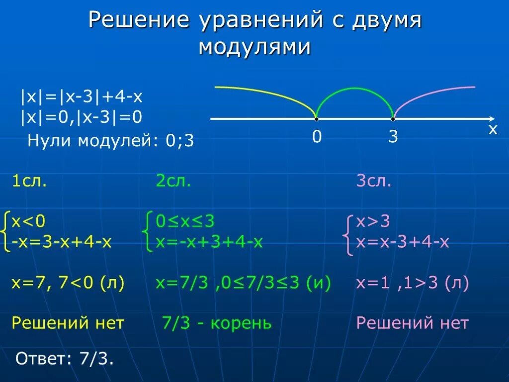 Решение уравнений с двумя модулями. Решение уравнений с модулем 7 класс. Как решать уравнения с модулем. Модуль x-3 модуль 2x-4 -5.