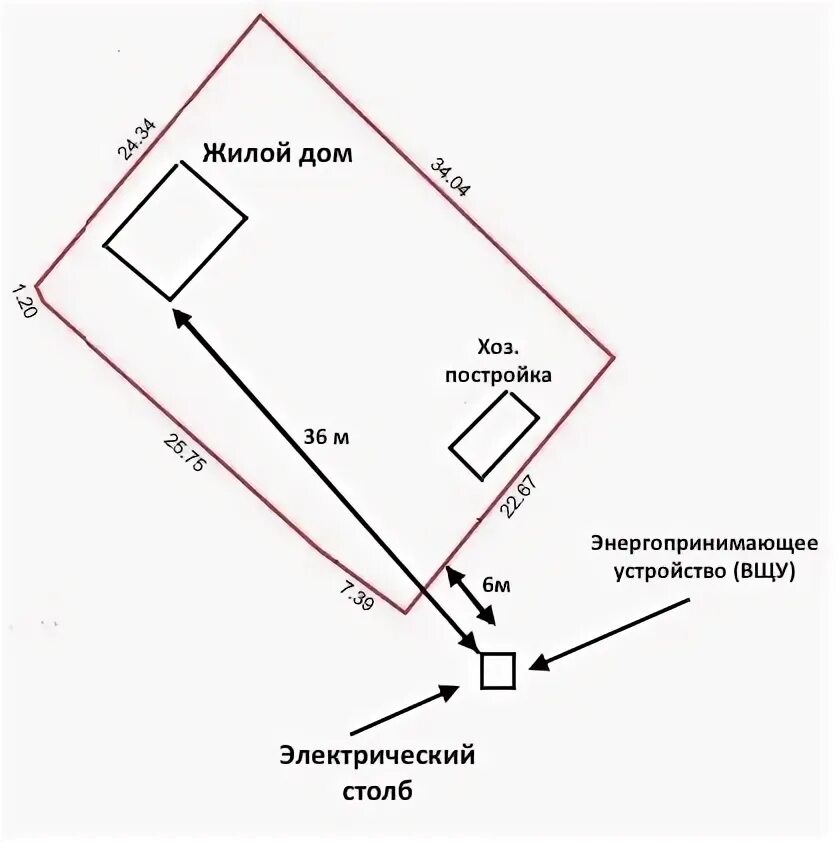 План подключения энергопринимающих устройств