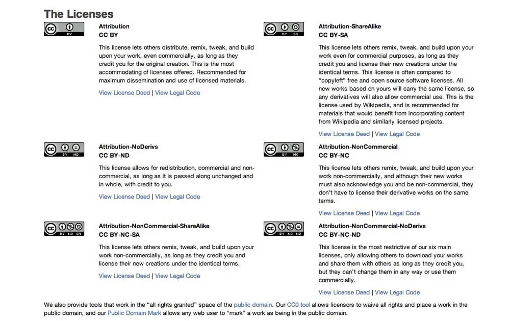 Share alike. Unless noted otherwise перевод. Restrictive attribute. Share alike. Creative commons attribution.