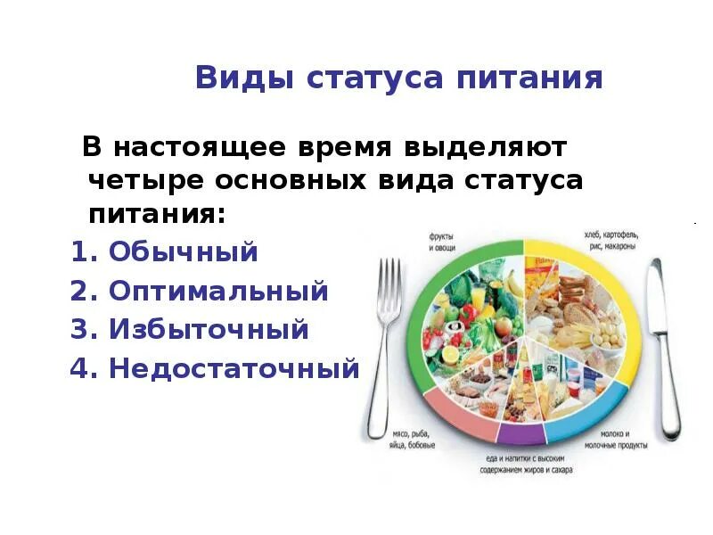 Пищевой статус питания. Нормы рационального питания человека. Рациональное питание презентация. Нормы и режим питания для человека. Виды статуса питания.