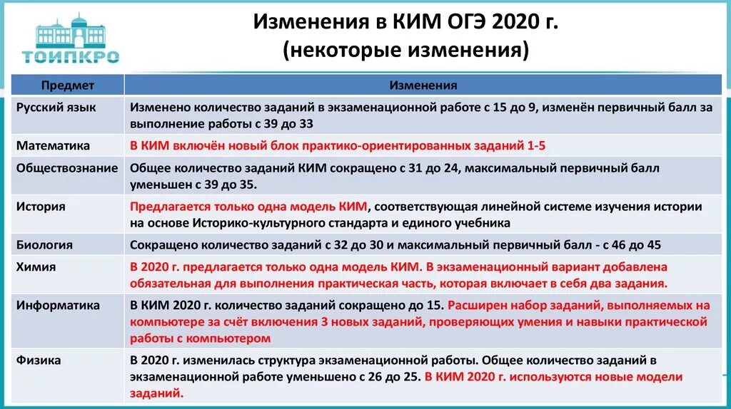 Огэ по биологии гиа. Огэ история 2025 решу огэ.