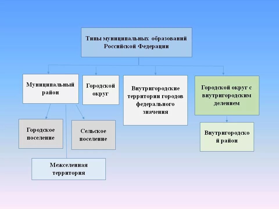 Мо это