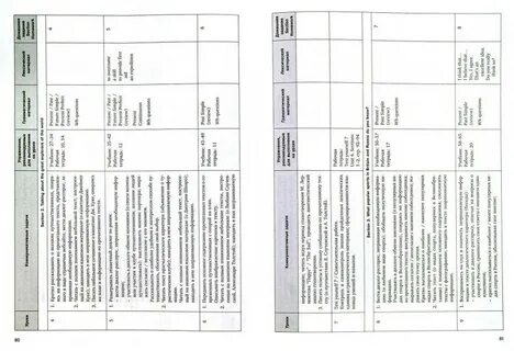 Поурочное планирование английский