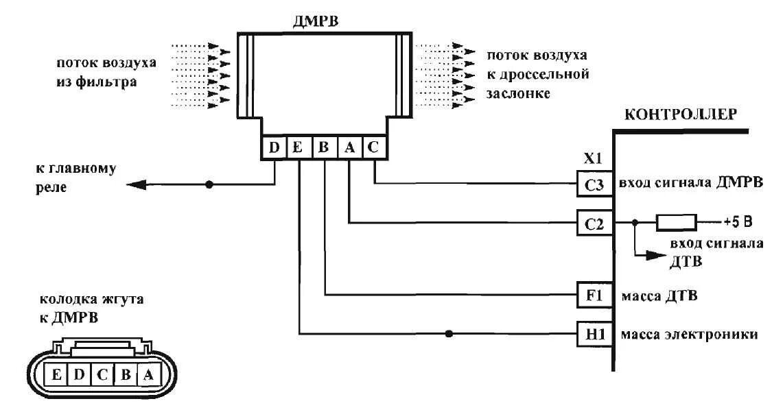 Схема датчика массового расхода воздуха ВАЗ 2110. Датчик массового расхода воздуха схема подключения ВАЗ. Схема подключения ДМРВ Калина. Схема ДМРВ ВАЗ 2110.
